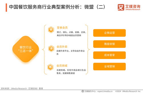 艾媒咨詢 2024 2025年中國餐飲服務商行業(yè)白皮書